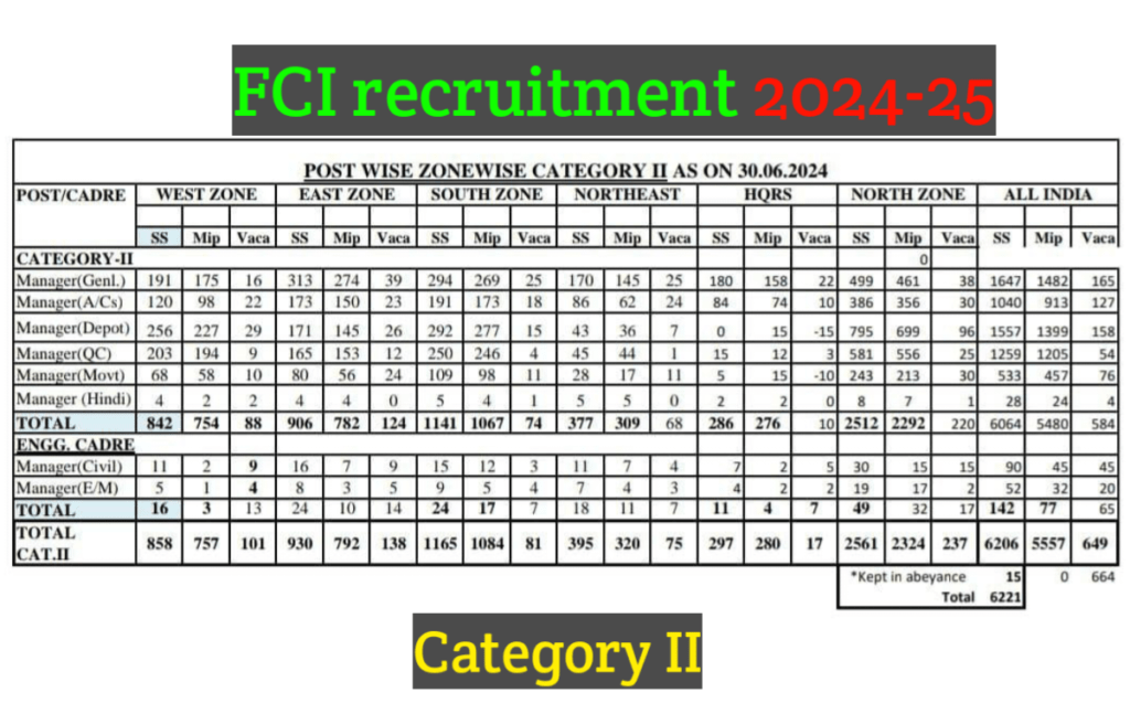 FCI recruitment 2024-25