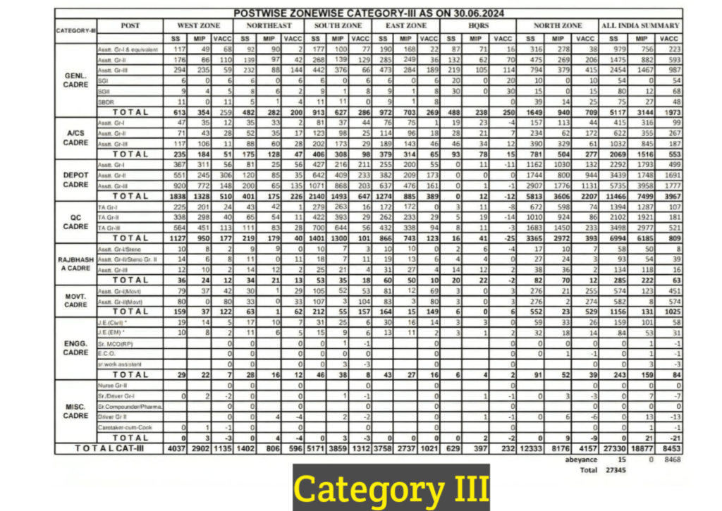 FCI recruitment 2024-25