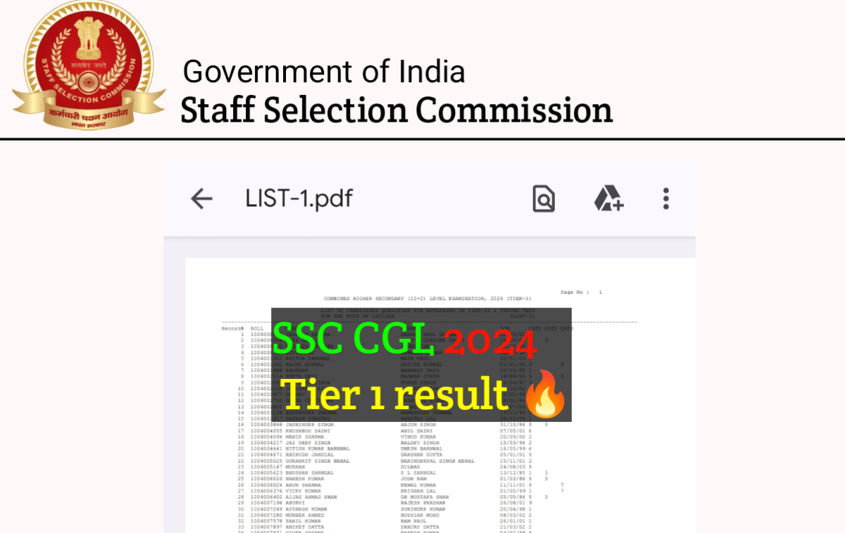 SSC CGL Tier 1 Result 2024